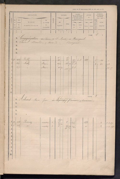 Matrice des propriétés bâties ; augmentations et diminutions, 1883-1891 ; séparation des revenus cadastraux afférents, pour l'année 1882, aux propriétés bâties et non bâties (état-balance) ; table alphabétique des propriétaires.