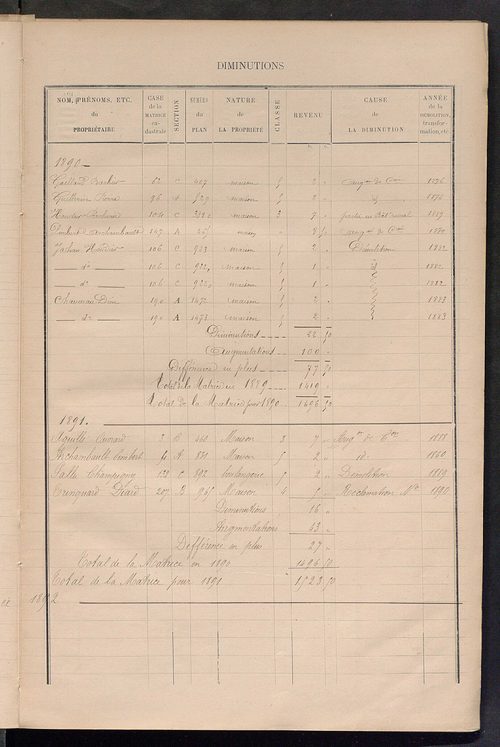 Matrice des propriétés bâties ; augmentations et diminutions, 1883-1891 ; séparation des revenus cadastraux afférents, pour l'année 1882, aux propriétés bâties et non bâties (état-balance) ; table alphabétique des propriétaires.
