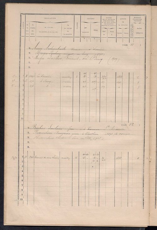 Matrice des propriétés bâties ; augmentations et diminutions, 1883-1891 ; séparation des revenus cadastraux afférents, pour l'année 1882, aux propriétés bâties et non bâties (état-balance) ; table alphabétique des propriétaires.