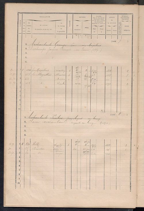 Matrice des propriétés bâties ; augmentations et diminutions, 1883-1891 ; séparation des revenus cadastraux afférents, pour l'année 1882, aux propriétés bâties et non bâties (état-balance) ; table alphabétique des propriétaires.
