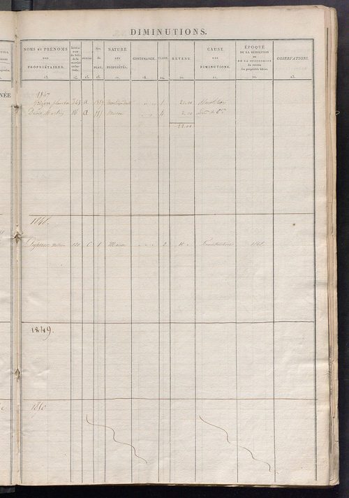Registre présentant les augmentations et les diminutions survenues dans les contenances et les revenus portés sur les matrices cadastrales, 1835-1914 ; récapitulation des contenances et des revenus imposables, 1834 ; matrice des propriétés foncières, fol.