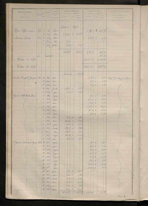 Tableau présentant les augmentations et les diminutions survenues dans la matière imposable ; récapitulation ; table alphabétique des propriétaires ; matrice des propriétés non bâties, fol. 1 à 500.