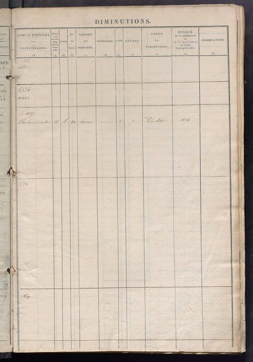 Registre présentant les augmentations et les diminutions survenues dans les contenances et les revenus portés sur les matrices cadastrales, 1835-1914 ; récapitulation des contenances et des revenus imposables, 1834 ; matrice des propriétés foncières, fol.