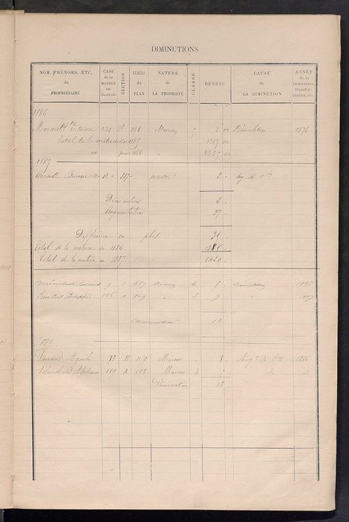 Matrice des propriétés bâties ; augmentations et diminutions, 1883-1891 ; séparation des revenus cadastraux afférents, pour l'année 1882, aux propriétés bâties et non bâties (état-balance) ; table alphabétique des propriétaires.