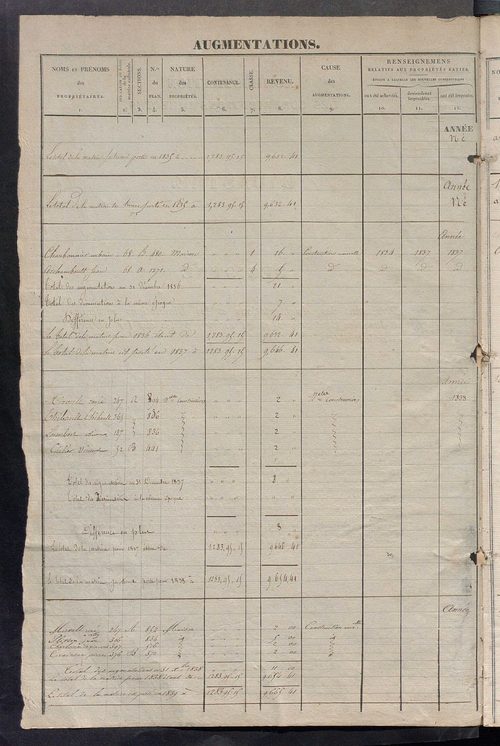 Registre présentant les augmentations et les diminutions survenues dans les contenances et les revenus portés sur les matrices cadastrales, 1835-1914 ; récapitulation des contenances et des revenus imposables, 1834 ; matrice des propriétés foncières, fol.