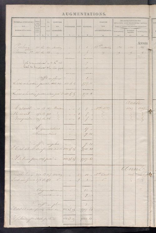 Registre présentant les augmentations et les diminutions survenues dans les contenances et les revenus portés sur les matrices cadastrales, 1835-1914 ; récapitulation des contenances et des revenus imposables, 1834 ; matrice des propriétés foncières, fol.