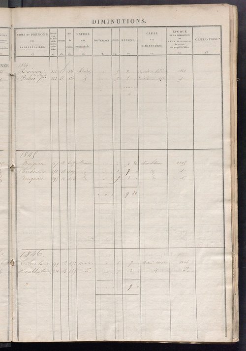 Registre présentant les augmentations et les diminutions survenues dans les contenances et les revenus portés sur les matrices cadastrales, 1835-1914 ; récapitulation des contenances et des revenus imposables, 1834 ; matrice des propriétés foncières, fol.