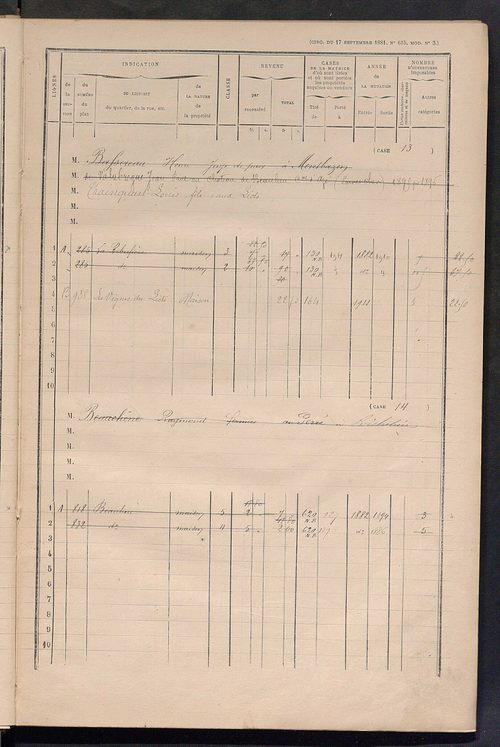 Matrice des propriétés bâties ; augmentations et diminutions, 1883-1891 ; séparation des revenus cadastraux afférents, pour l'année 1882, aux propriétés bâties et non bâties (état-balance) ; table alphabétique des propriétaires.