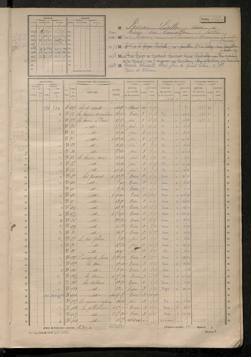 Matrice des propriétés non bâties, fol. 501 à 991.