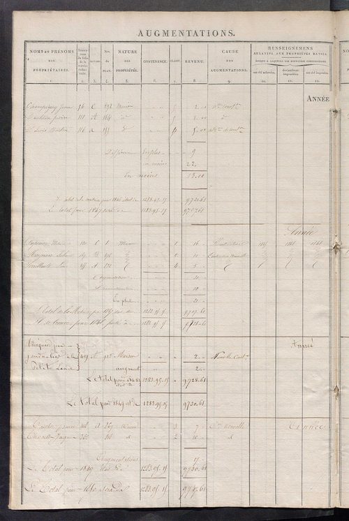 Registre présentant les augmentations et les diminutions survenues dans les contenances et les revenus portés sur les matrices cadastrales, 1835-1914 ; récapitulation des contenances et des revenus imposables, 1834 ; matrice des propriétés foncières, fol.