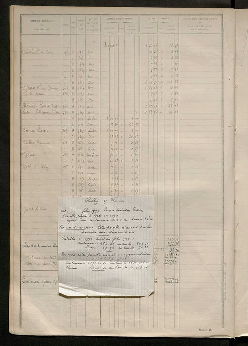 Tableau présentant les augmentations et les diminutions survenues dans la matière imposable ; récapitulation ; table alphabétique des propriétaires ; matrice des propriétés non bâties, fol. 1 à 500.