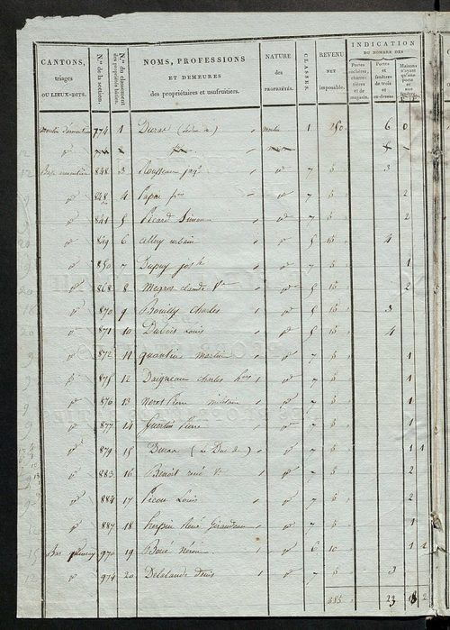 Tableau indicatif des propriétaires et des propriétés bâties.