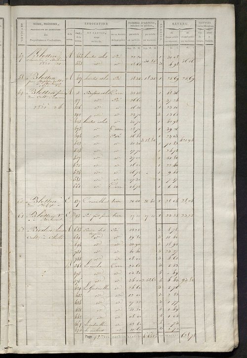 Matrice de rôle pour la contribution cadastrale.