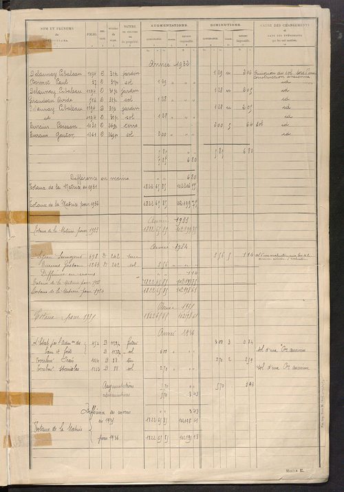 Matrice des propriétés non bâties : tableau présentant les augmentations et les diminutions survenues dans la matière imposable ; récapitulation ; table alphabétique des propriétaires.