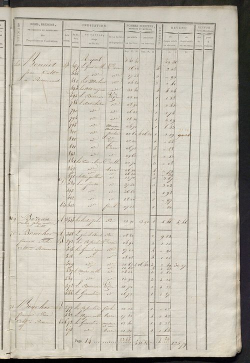 Matrice de rôle pour la contribution cadastrale.