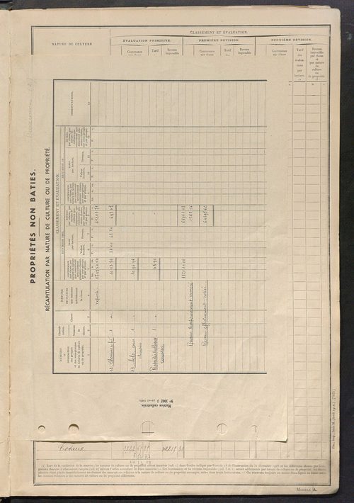 Matrice des propriétés non bâties : tableau présentant les augmentations et les diminutions survenues dans la matière imposable ; récapitulation ; table alphabétique des propriétaires.