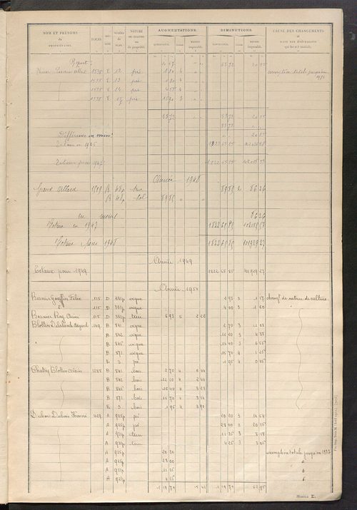 Matrice des propriétés non bâties : tableau présentant les augmentations et les diminutions survenues dans la matière imposable ; récapitulation ; table alphabétique des propriétaires.