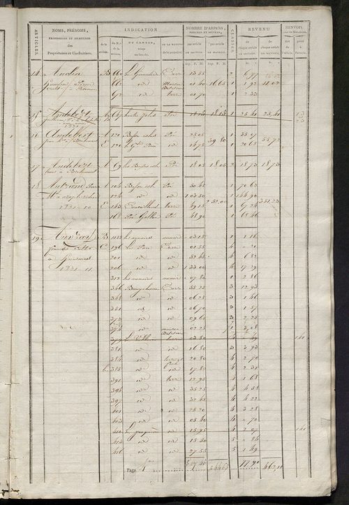Matrice de rôle pour la contribution cadastrale.