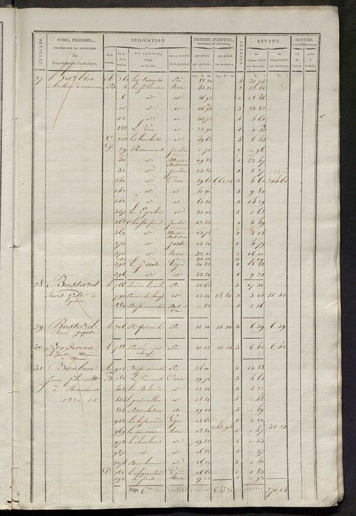 Matrice de rôle pour la contribution cadastrale.