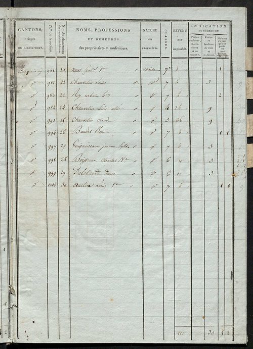Tableau indicatif des propriétaires et des propriétés bâties.