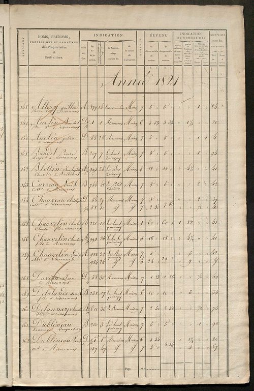 Matrice de rôle pour la contribution foncière et celle des portes et fenêtres.