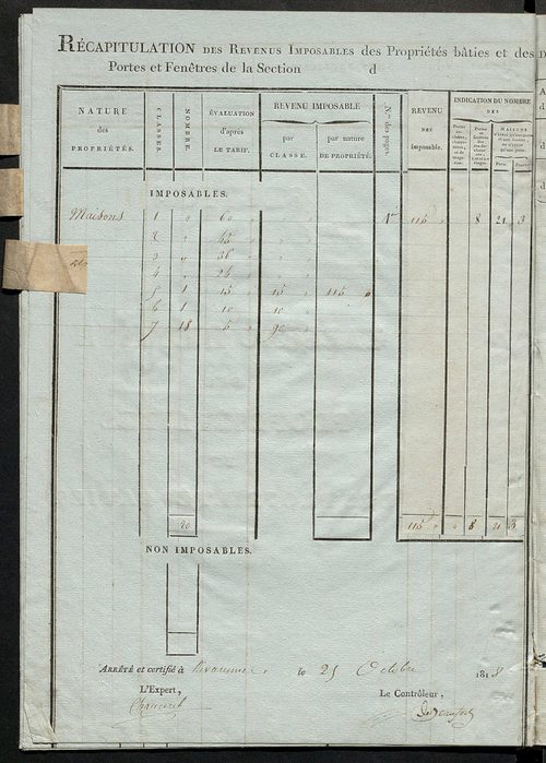 Tableau indicatif des propriétaires et des propriétés bâties.