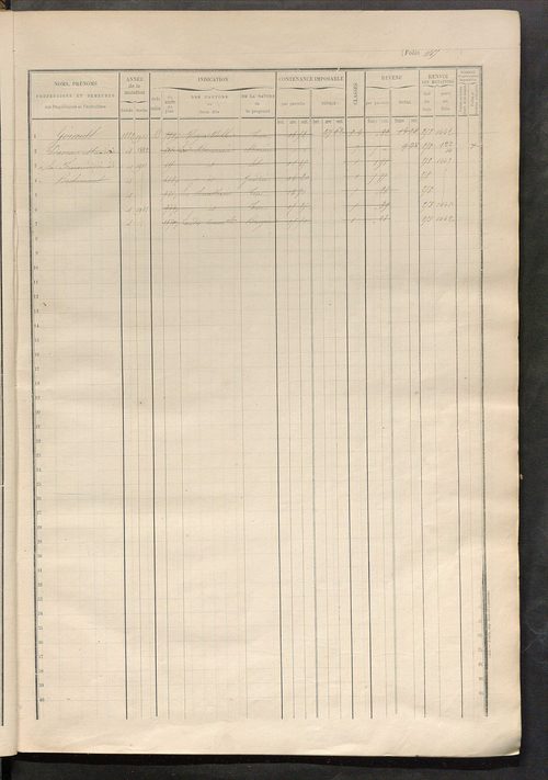 Matrice des propriétés foncières, fol. 1159 à 1658.