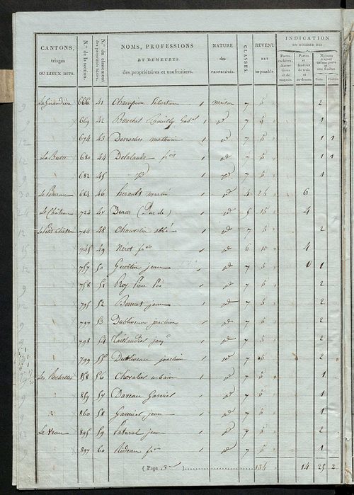 Tableau indicatif des propriétaires et des propriétés bâties.