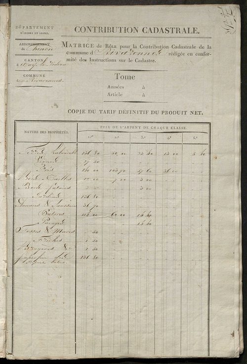 Matrice de rôle pour la contribution cadastrale.