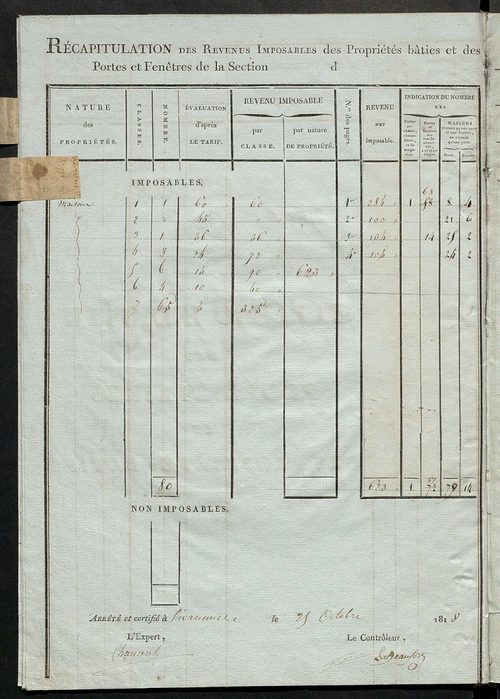 Tableau indicatif des propriétaires et des propriétés bâties.