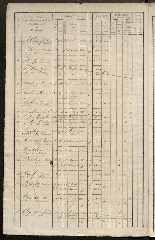 Matrice de rôle pour la contribution foncière et celle des portes et fenêtres.