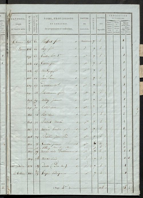 Tableau indicatif des propriétaires et des propriétés bâties.