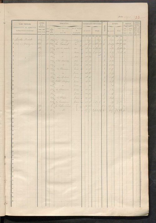 Matrice des propriétés foncières, fol. 1159 à 1658.