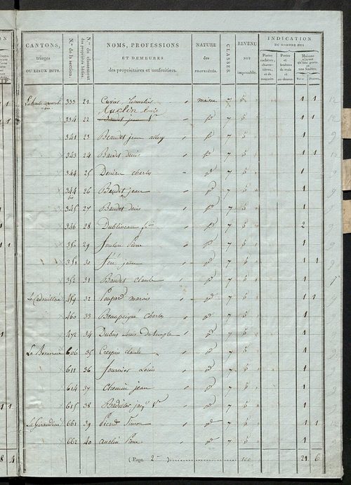 Tableau indicatif des propriétaires et des propriétés bâties.