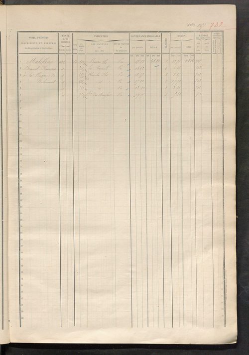 Matrice des propriétés foncières, fol. 1159 à 1658.