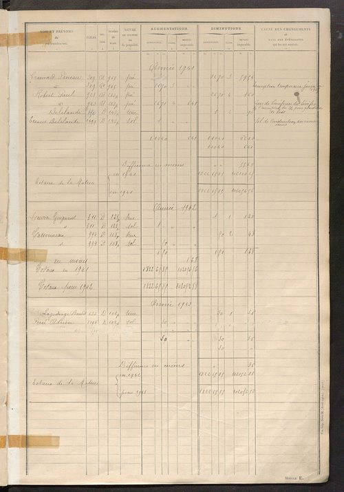 Matrice des propriétés non bâties : tableau présentant les augmentations et les diminutions survenues dans la matière imposable ; récapitulation ; table alphabétique des propriétaires.
