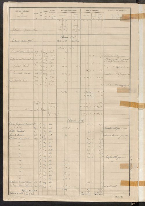 Matrice des propriétés non bâties : tableau présentant les augmentations et les diminutions survenues dans la matière imposable ; récapitulation ; table alphabétique des propriétaires.