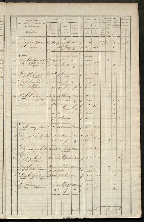 Matrice de rôle pour la contribution foncière et celle des portes et fenêtres.