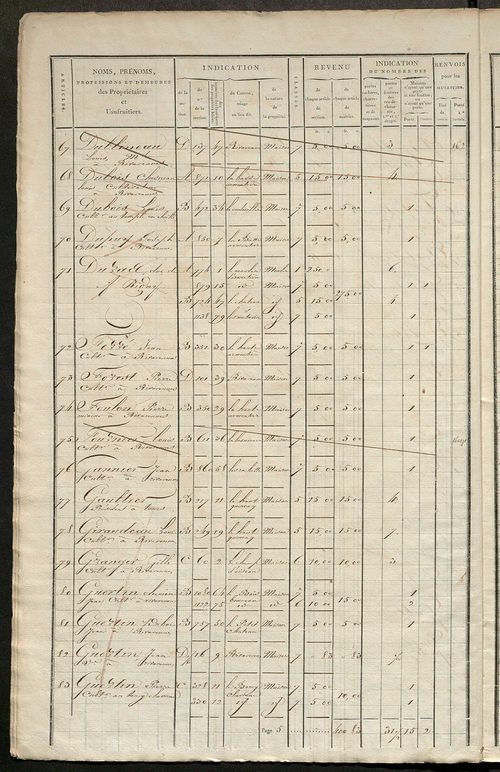 Matrice de rôle pour la contribution foncière et celle des portes et fenêtres.