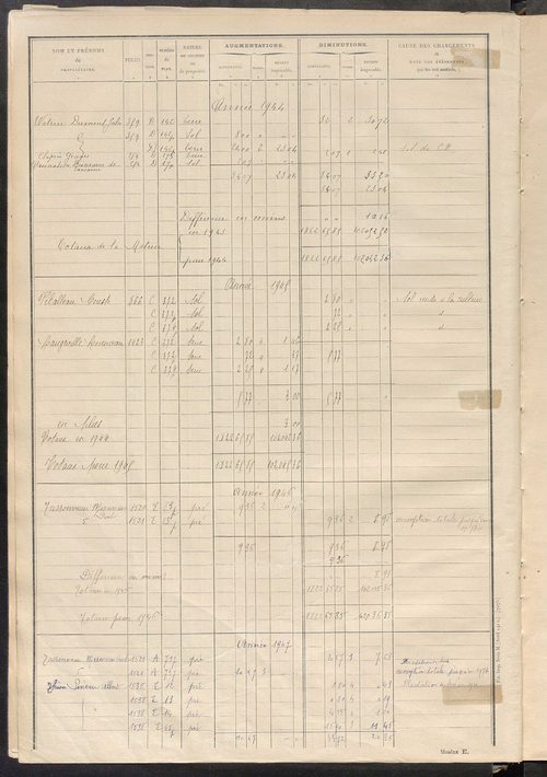 Matrice des propriétés non bâties : tableau présentant les augmentations et les diminutions survenues dans la matière imposable ; récapitulation ; table alphabétique des propriétaires.