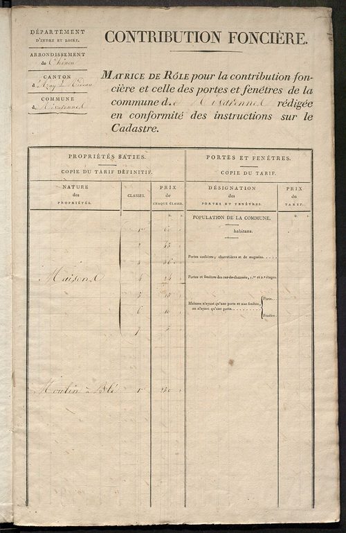 Matrice de rôle pour la contribution foncière et celle des portes et fenêtres.