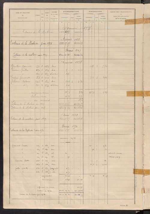 Matrice des propriétés non bâties : tableau présentant les augmentations et les diminutions survenues dans la matière imposable ; récapitulation ; table alphabétique des propriétaires.