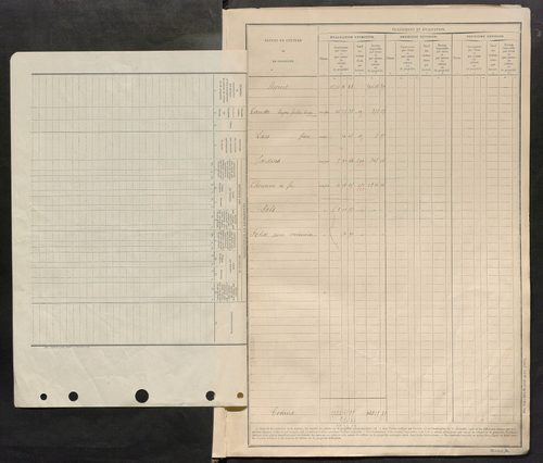 Matrice des propriétés non bâties : tableau présentant les augmentations et les diminutions survenues dans la matière imposable ; récapitulation ; table alphabétique des propriétaires.