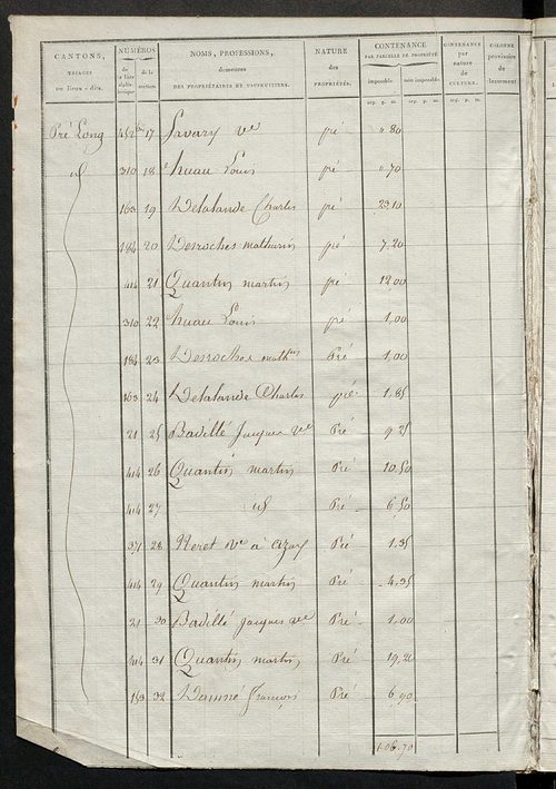 Section E.