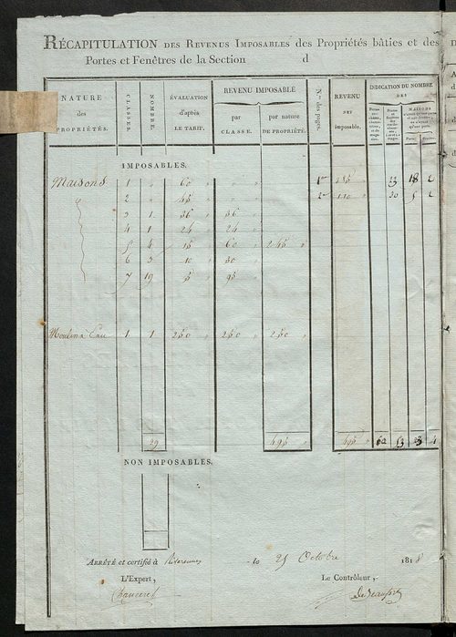 Tableau indicatif des propriétaires et des propriétés bâties.