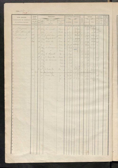 Matrice des propriétés foncières, fol. 1159 à 1658.