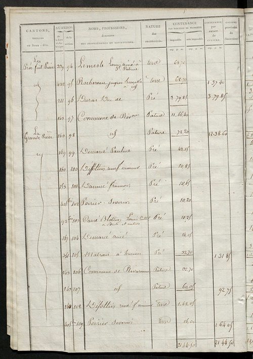 Section E.