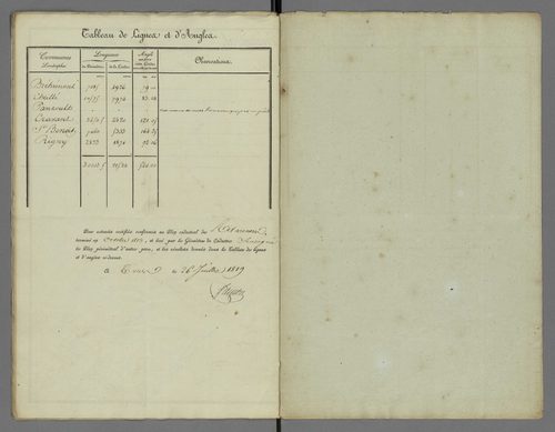 Rivarennes (1813, 1943)