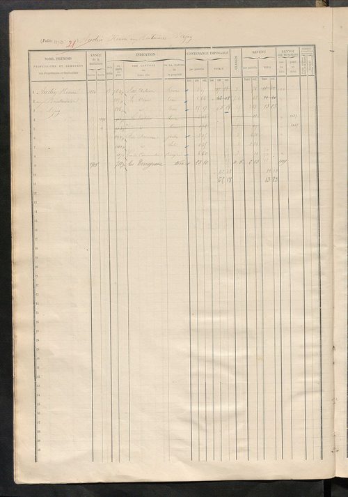 Matrice des propriétés foncières, fol. 1159 à 1658.
