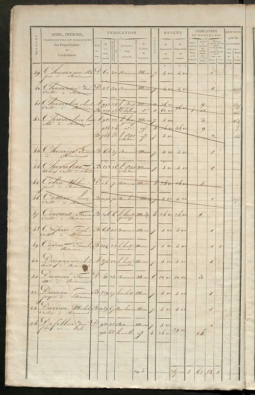 Matrice de rôle pour la contribution foncière et celle des portes et fenêtres.